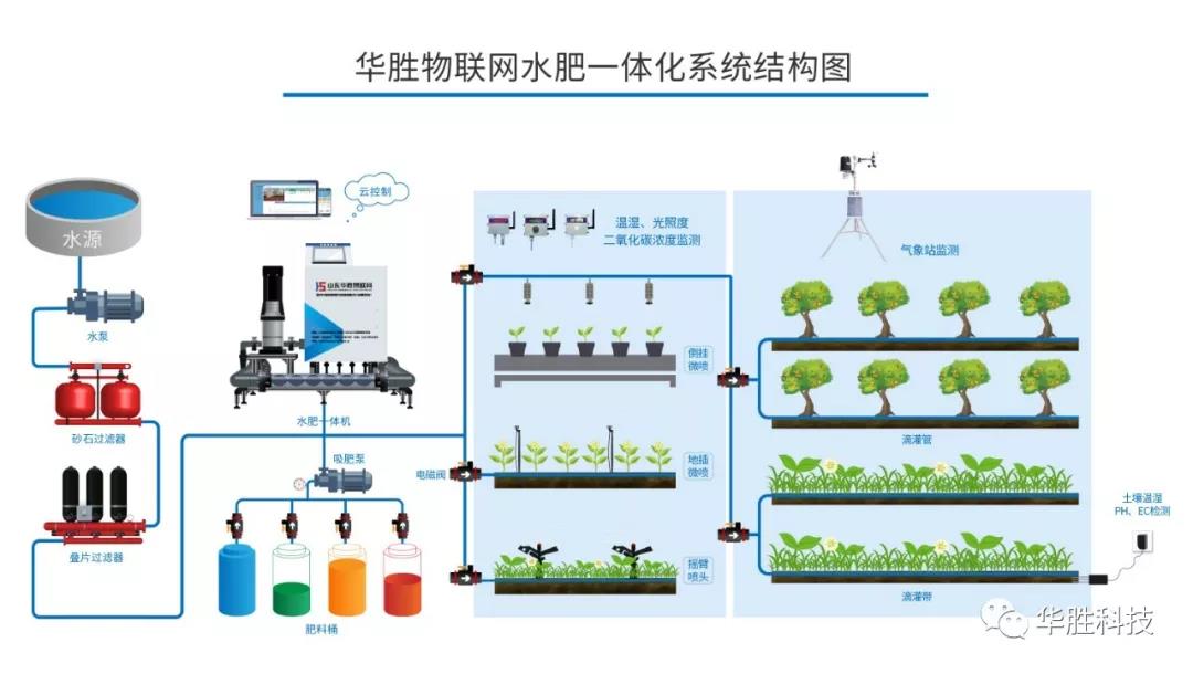 用对灌溉方式高效又增产 看你的农作物适合哪种节水灌溉形式？